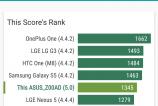Asus-ZenFone-2-Benchmarkuri010.jpg