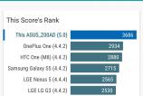 Asus-ZenFone-2-Benchmarkuri012.jpg