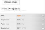 OnePlus-One-2-Benchmarkuri_015.jpg