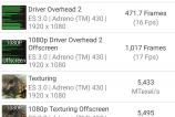 OnePlus-One-2-Benchmarkuri_029.jpg