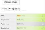 OnePlus-One-2-Benchmarkuri_054.jpg