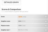 OnePlus-One-2-Benchmarkuri_056.jpg