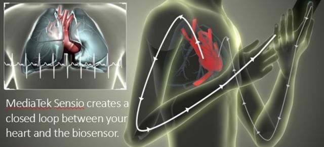 MediaTek dă lovitura cu Sensio, biosenzor care monitorizează ritmul cardiac pe smartphone, plus alți parametri