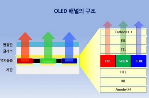 Samsung OLED M14 - tehnologie display: download - 2024-07-03T103004.602.jpg