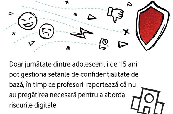 Stres digital tot mai prezent în rândul copiilor din Europa; fundația Vodafone adaugă o componentă nouă programului Skills Upload Jr: FOTO Fundatia Vodafone (2).jpg