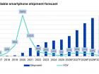 Livrările de telefoane pliabile s-ar putea dubla până în 2028, vor rămâne însă o nișă scumpă