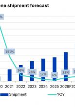Livrările de telefoane pliabile s-ar putea dubla până în 2028, vor rămâne însă o nișă scumpă