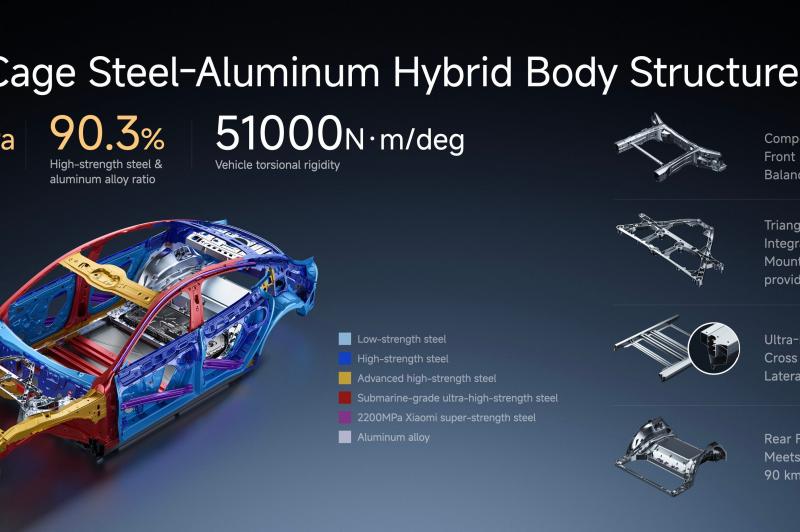 Xiaomi SU7 (2026) - Fotografii oficiale: download (69).jpg