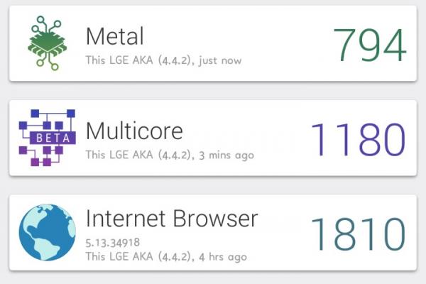 LG AKA - Benchmark-uri