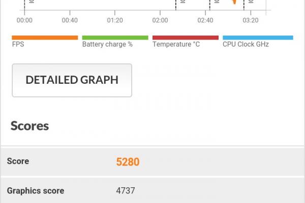 Elephone Trunk - Benchmark-uri
