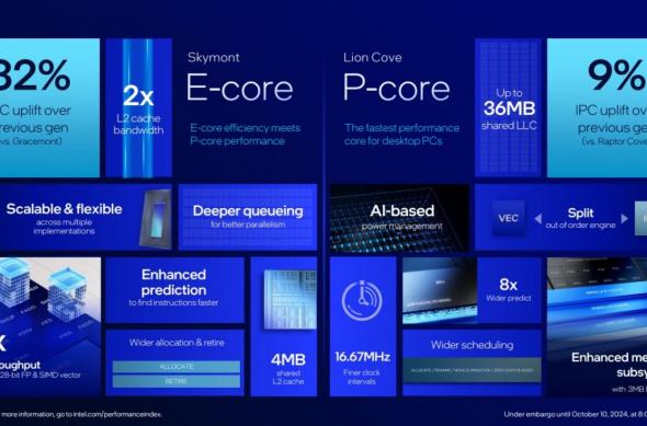 Intel Core Ultra 200S - Slides: unnamed (2).jpg