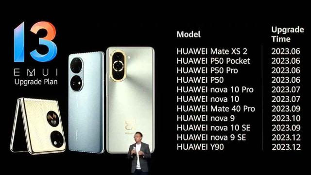 <b>Actualizarea la EMUI 13 are dată de lansare! Iată când soseşte pe telefoanele Huawei compatibile</b>Cu ceva întârziere Huawei a confirmat în sfârşit planurile de actualizare la EMUI 13 pentru terminalele compatibile. Avem perioada exactă în care vor sosi actualizările la cea mai nouă versiune software, cel puţin deocamdată

