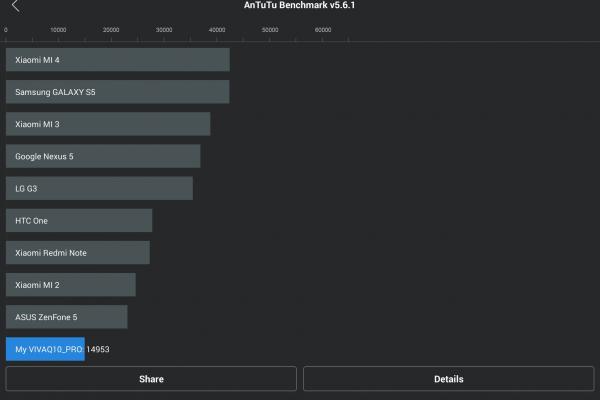 Allview Viva Q10 PRO - Benchmark-uri