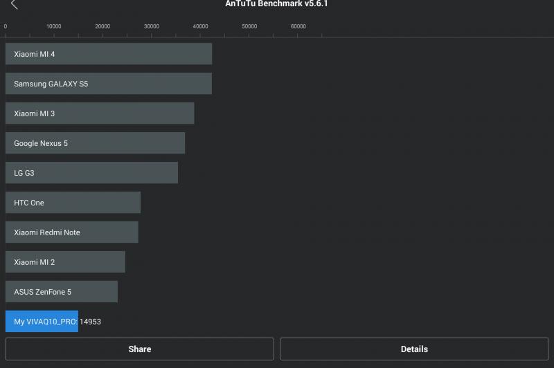 Allview Viva Q10 PRO - Benchmark-uri: Screenshot_2015-02-10-22-06-30.jpg