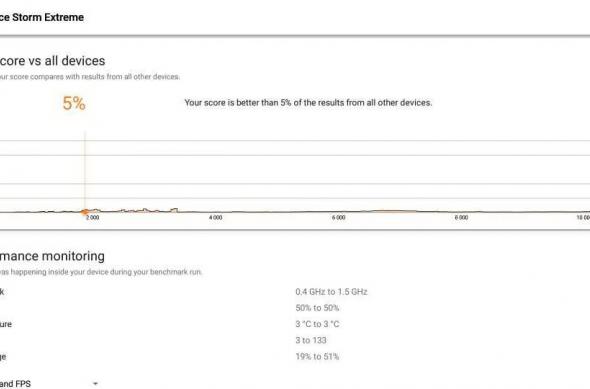 FireWave X88 Benchmarks: 3dmark-details.jpg
