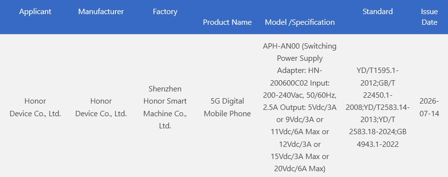 HONOR Robot Phone - certificările MIIT și 3C din China (galerie)