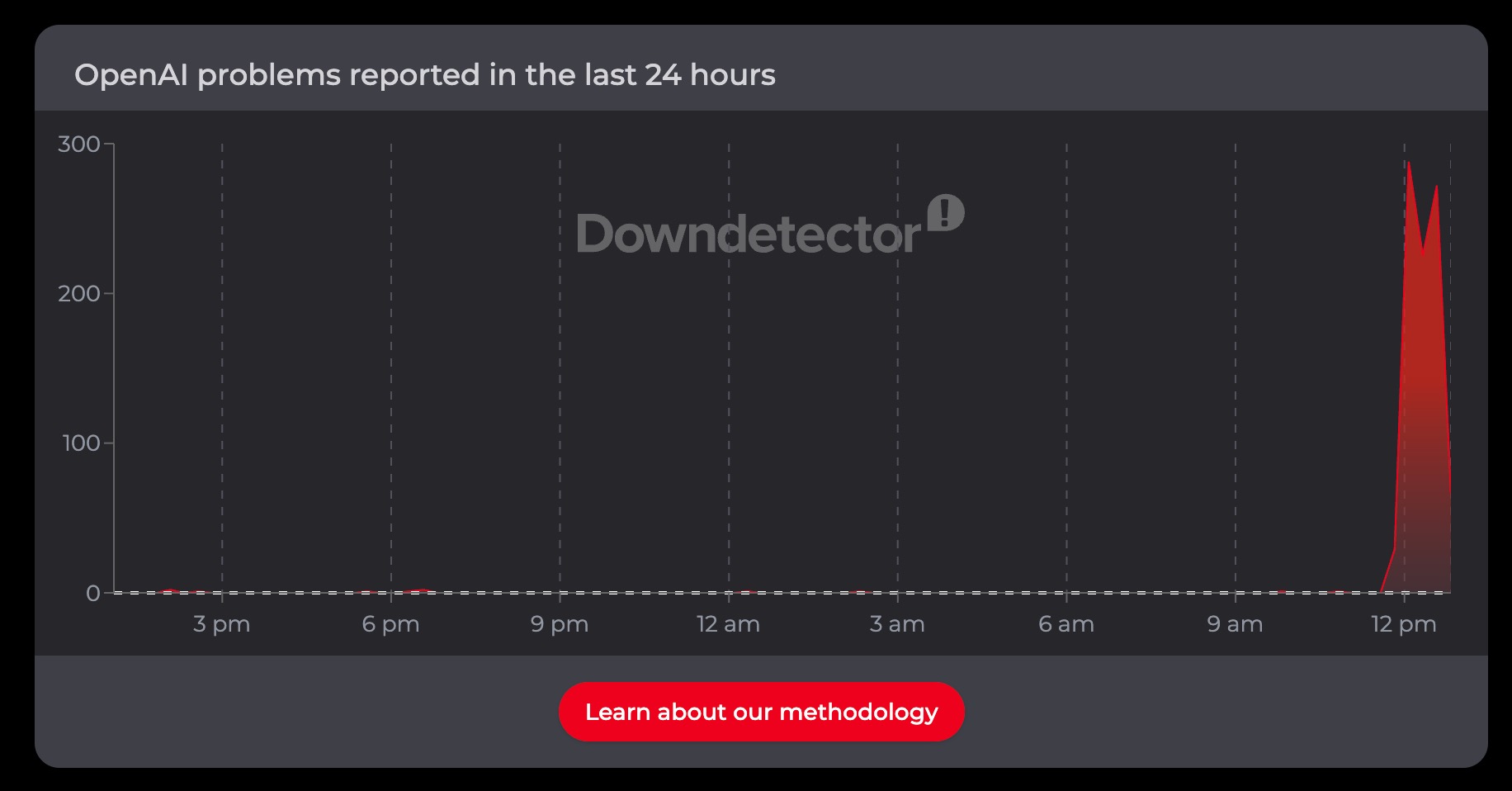 ChatGPT este picat! Mii de utilizatori raportează probleme majore cu serviciile OpenAI