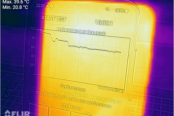 Test termic - Samsung Galaxy S24