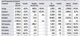 Ce datorii au operatorii de telefonie mobilă din România și care dintre companii conduce detașat această listă