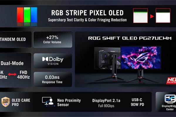ROG Swift OLED PG27UCWM - Fotografii oficiale