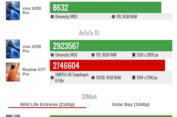 MediaTek Dimensity 9400 vs Snapdragon 8 Elite: Screenshot_2.jpg