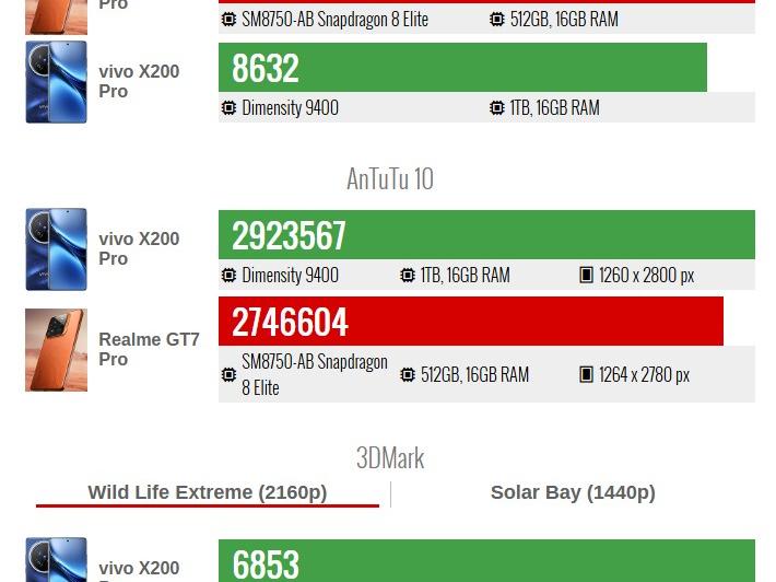 MediaTek Dimensity 9400 vs Snapdragon 8 Elite: Screenshot_2.jpg