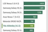 Allview-A5-Smiley-Benchmarkuri_007.jpg