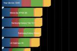 Allview-A5-Smiley-Benchmarkuri_016.jpg