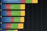 Evolio-X7-Benchmarkuri_007.jpg