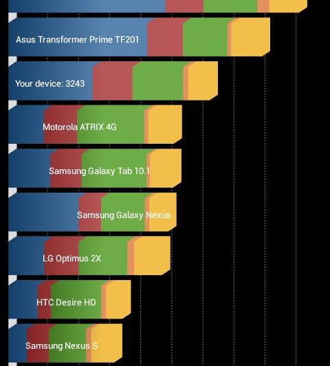 Allview A5 Smiley - Benchmark-uri: Allview-A5-Smiley-Benchmarkuri_016.jpg