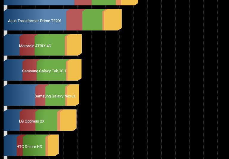 Allview Viva i8 - Benchmark-uri: Allview-Viva-i8-Benchmark-uri_010.jpg