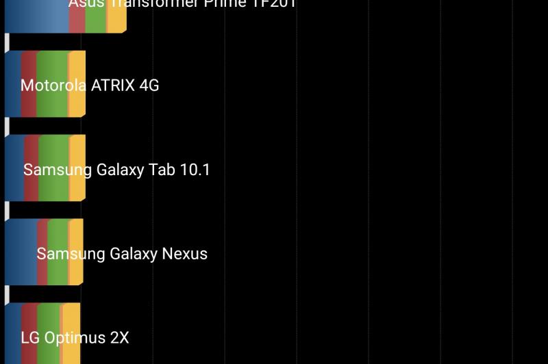 LG G4 - Benchmark-uri: LG-G3-Benchmark-uri_055.jpg
