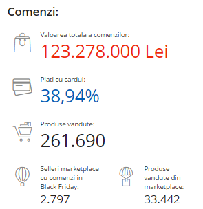 Black Friday 2019, Live Blogging Mobilissimo.ro; Reduceri și oferte eMAG, PC Garage, evoMAG, Cel.ro, Altex și alții.. - imaginea 313