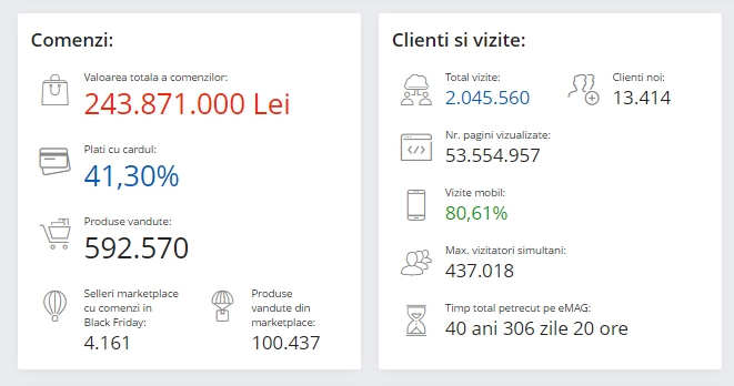 Black Friday 2019, Live Blogging Mobilissimo.ro; Reduceri și oferte eMAG, PC Garage, evoMAG, Cel.ro, Altex și alții.. - imaginea 362