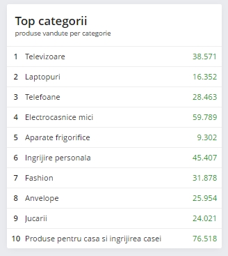 Black Friday 2019, Live Blogging Mobilissimo.ro; Reduceri și oferte eMAG, PC Garage, evoMAG, Cel.ro, Altex și alții.. - imaginea 398