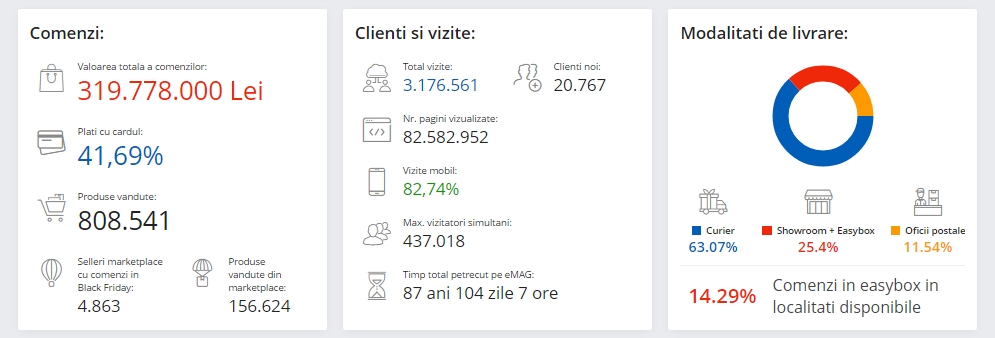 Black Friday 2019, Live Blogging Mobilissimo.ro; Reduceri și oferte eMAG, PC Garage, evoMAG, Cel.ro, Altex și alții.. - imaginea 416