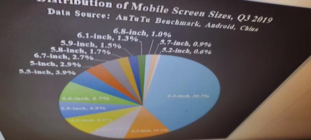 Statistici interesante de la AntuTu: diagonalele de 6.4+ inch domină în China, toată lumea are CPU octa-core..