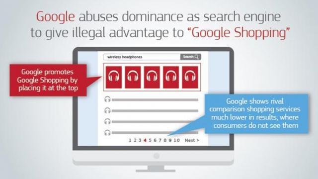 <b>Amendă record pentru Google din partea Comisiei Europene: 2.4 miliarde de euro pentru rezultatele afişate în motorul de căutare</b>O usturătoare amendă de 2.4 miliarde de dolari a fost dată de către Comisia Europeană celor de la Google și asta pe seama faptului că firma a abuzat de poziția sa dominantă pe piața motoarelor de căutare pentru a-și scoate în evidență conținutul 