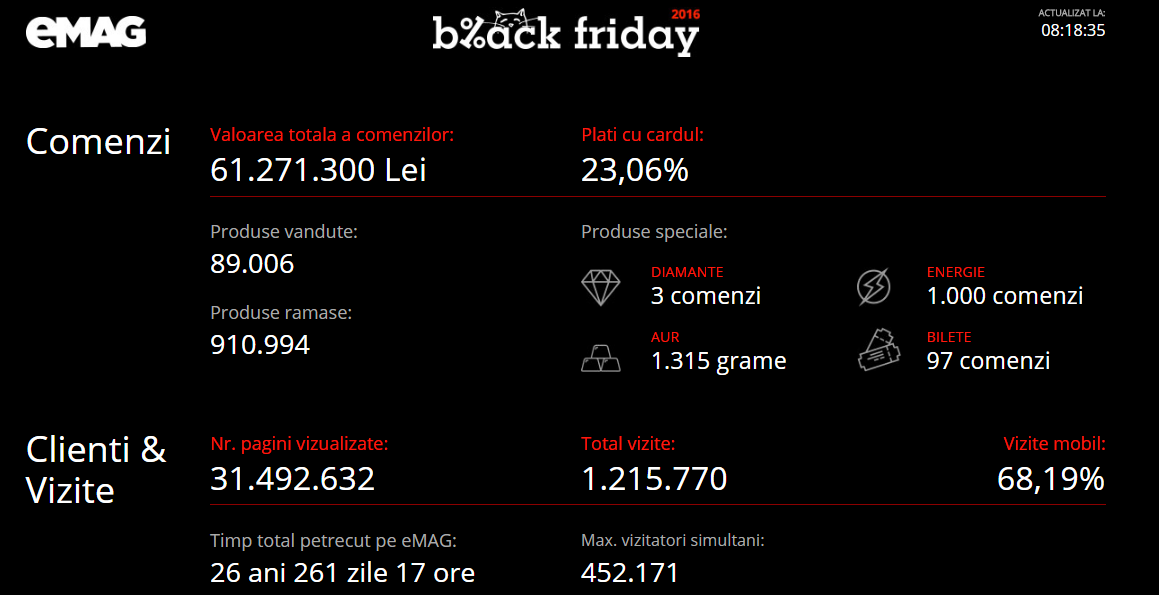 Black Friday 2016, Live Blogging Mobilissimo.ro; Reduceri și oferte eMAG, evoMAG, Cel.ro, MarketOnline, Altex și alții.. - imaginea 163