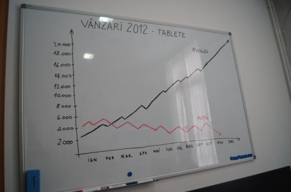 Evolio Aria, prezentare În grup restrâns pentru o tabletă care promite mult: dsc09655.jpg
