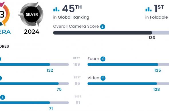 Samsung Galaxy Z Fold6 - Teste DxOMark: unnamed (32).jpg