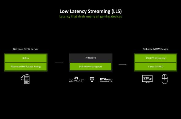 NVIDIA GeForce Now - Upgrade performanță: GEFORCE-NOW-RTX-5080-7.jpg