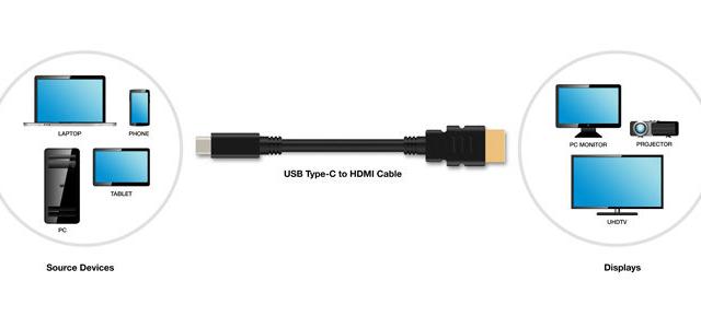 <b>USB Type-C primește în sfârșit suport nativ oficial pentru tehnologia HDMI</b>Una dintre plângerile principale ale posesorilor de terminale cu port USB Type-C e că nu aveau o metodă eficientă de a scoate semnal video prin acest port, sau mai bine nu avea un accesoriu dedicat şi oficial. El apare în sfârşit azi, prin intermediul..