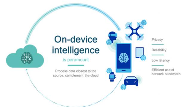 <b>Vrei telefon cu AI? Îți trebuie cel puțin 20 GB de RAM</b>Tot auzim de o săptămână încoace ca Samsung va inaugura conceptul de "AI on-device" odată cu seria Galaxy S24. Ideea este de a oferi funcţionalitate de AI generativ direct prin resursele de pe dispozitiv, fără a apela la cloud... 
