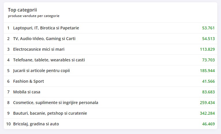 Black Friday 2023, Live Blogging Mobilissimo; Reduceri și cataloage eMAG, PC Garage, Fashion Days, Cel, Flanco... - imaginea 402