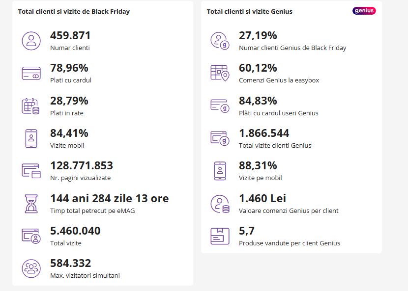 Black Friday 2025, Live Blogging Mobilissimo; Reduceri și cataloage eMAG, PC Garage, Fashion Days, evoMAG.ro, Flanco... - imaginea 501