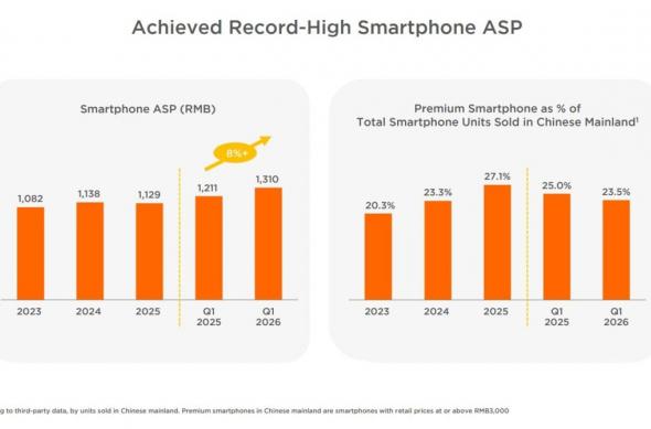 Xiaomi a livrat mai puține telefoane: gsmarena_0003.jpg