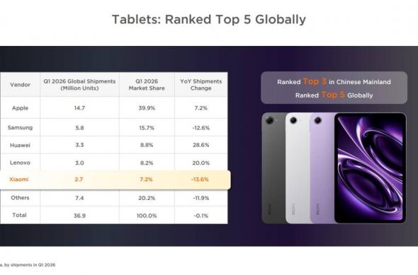 Xiaomi a livrat mai puține telefoane: gsmarena_0005.jpg