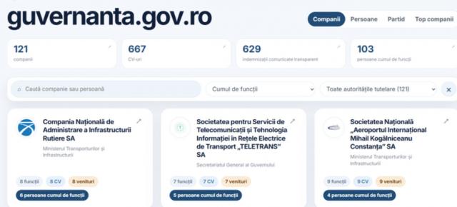 Noul site al Guvernului are deja probleme: date personale expuse - CNP-uri, numere de telefon și adrese