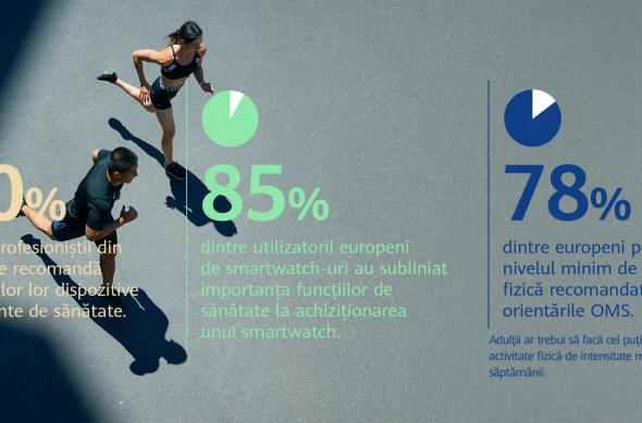 Românii își schimbă în bine obiceiurile cu ajutorul smartwatch-urilor – 86% spun asta: Health_Survey_PR_4.jpg__RO.jpg